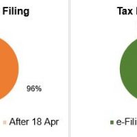 Tax Filing Stats 2019