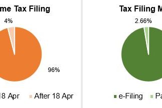 Tax Filing Stats 2019